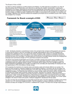 The Board's Role in ESG