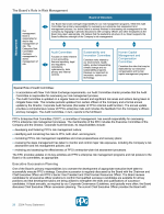 The Board's Role in Risk Management