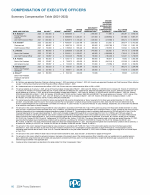 Compensation of Executive Officers