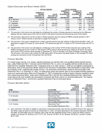 - Option Exercises and Stock Vested (2023)