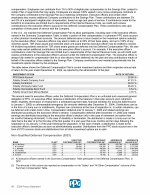 - Non-Qualified Deferred Compensation (2023)